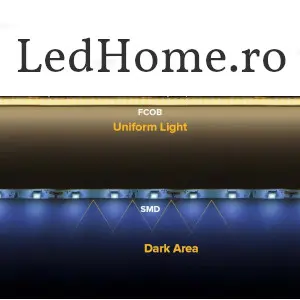 banda led 120 leduri mobila bucatarie